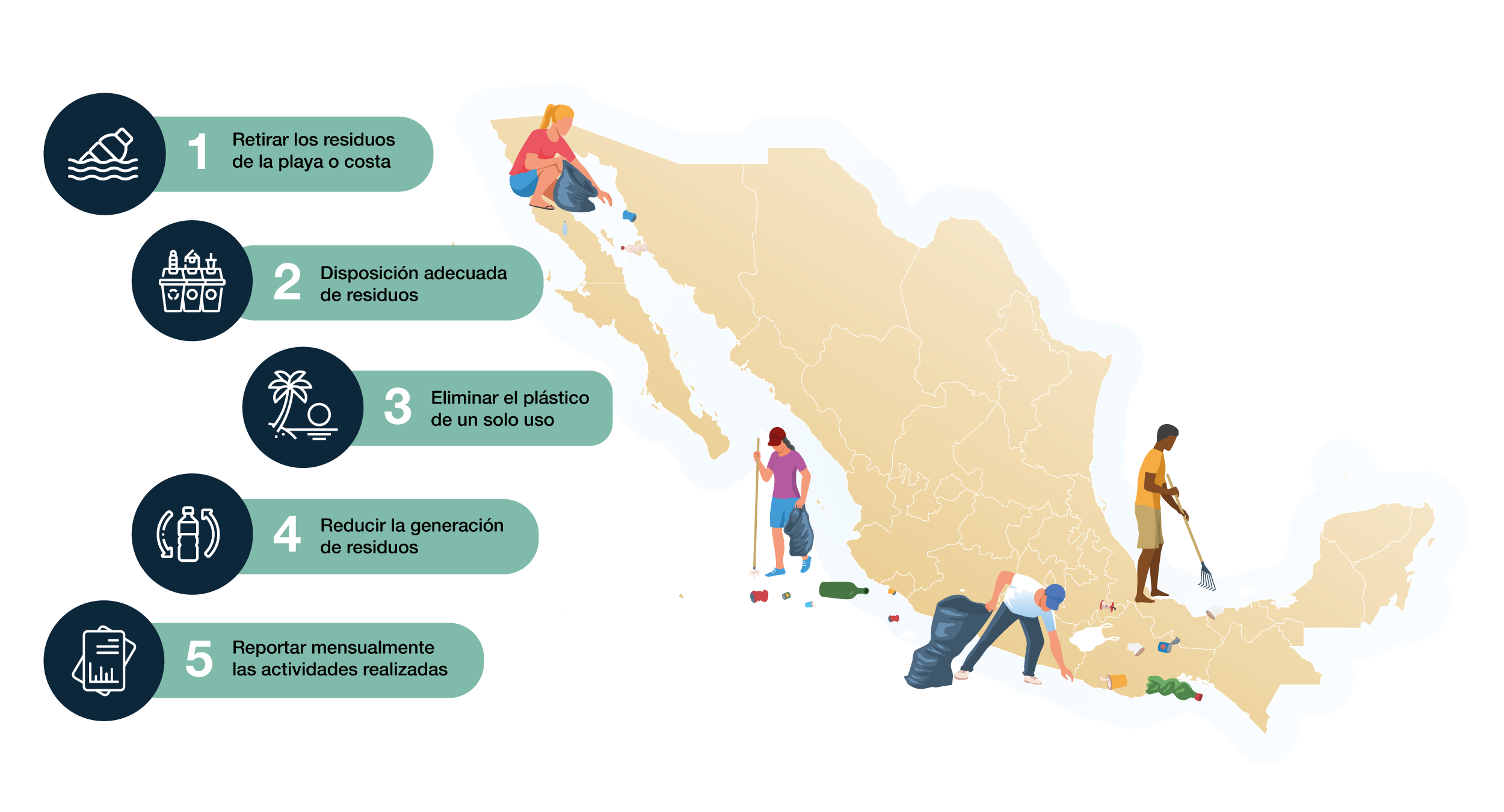 Mapa de responsabilidades